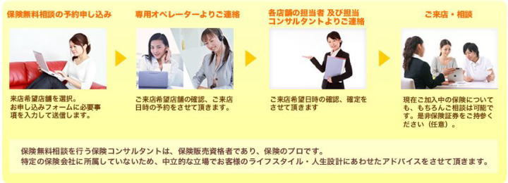 保険無料相談の流れ